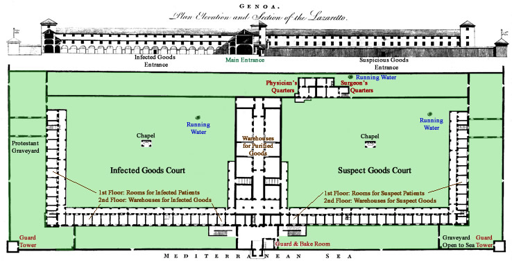 Genoa Lazaretto Plan, 1789